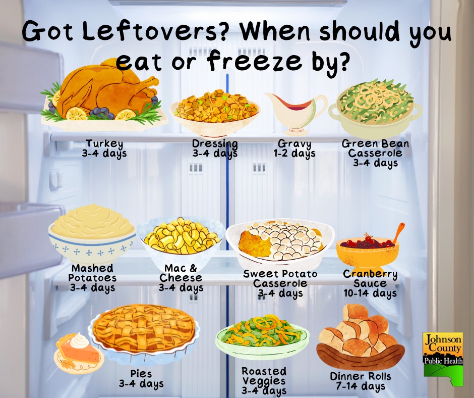 Johnson - Leftovers? How long are they safe to consume? Check the chart ...