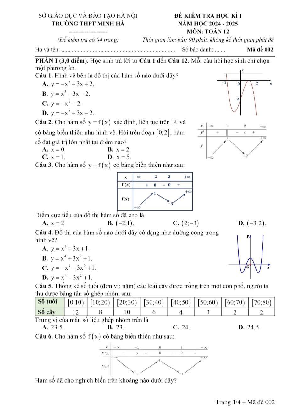 Đề cuối học kì 1... - VMath - Luyện thi Toán từ lớp 6 đến 12 | Facebook