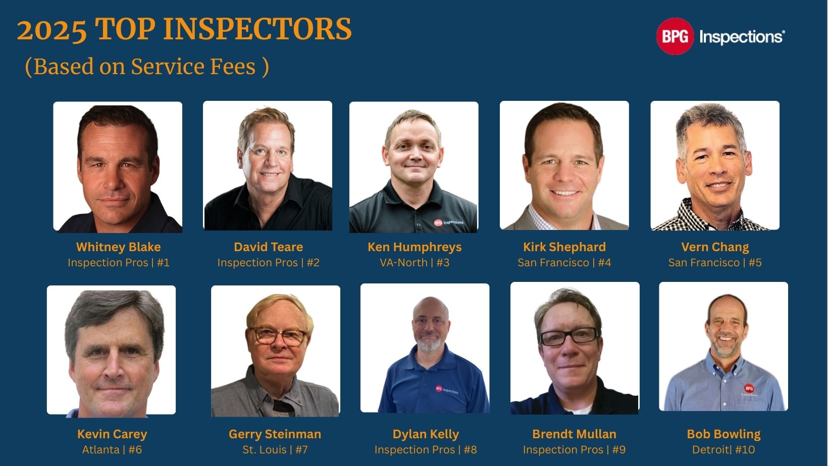 BPG Inspections - Wow! Meet the Top BPG Inspectors Who Go... | Facebook