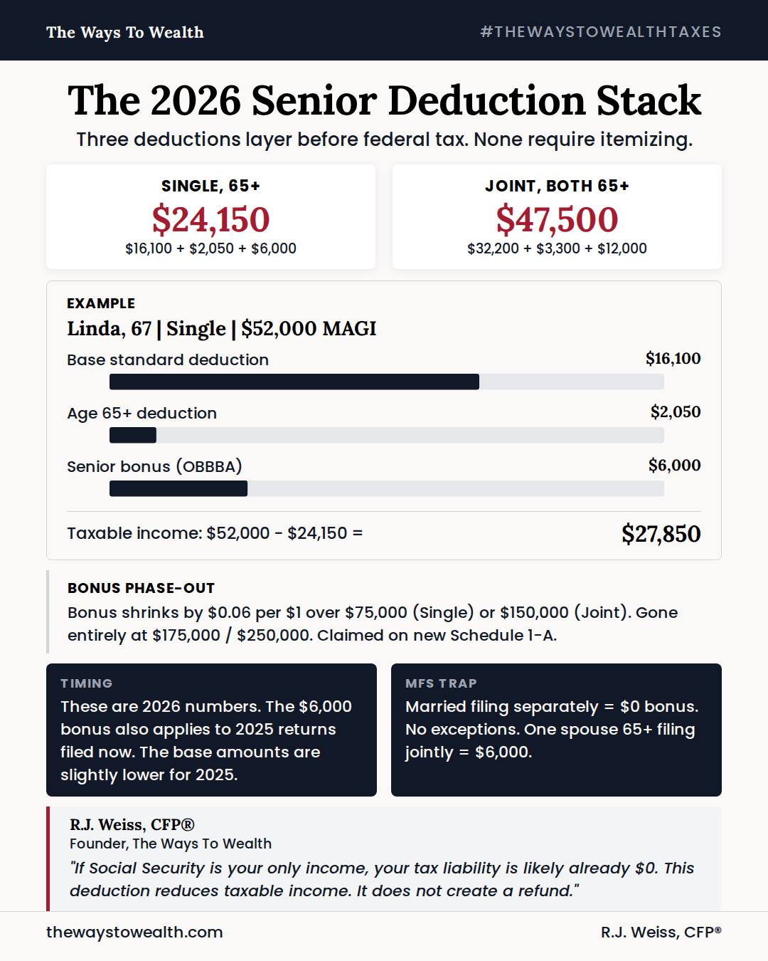 The Ways - 📊 This is an updated version of a post I ran about a month ...