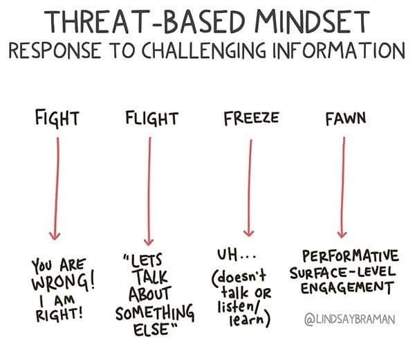 CPTSD Foundation - ℹ🌿HOW WE FIGHT, FLIGHT, FREEZE AND FAWN IN DIFFICULT ...