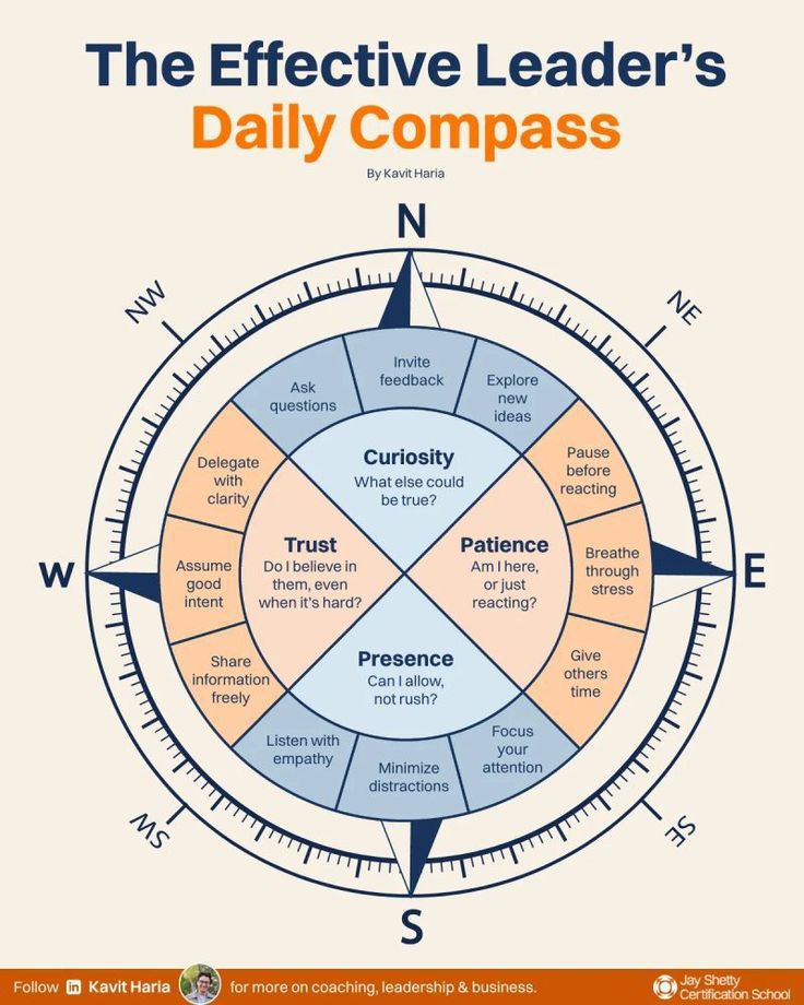 Releaders - The Effective Leader's Daily Compass | Facebook