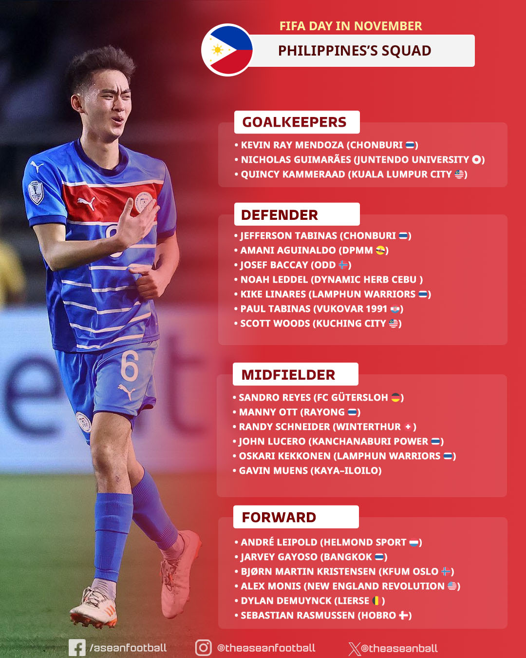 ASEAN - 🇵🇭 PHILIPPINES ANNOUNCE SQUAD FOR NOVEMBER FIFA WINDOW 🔥 The ...