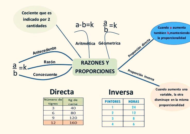 Salvador - RAZONES Y PROPORCIONES | Facebook