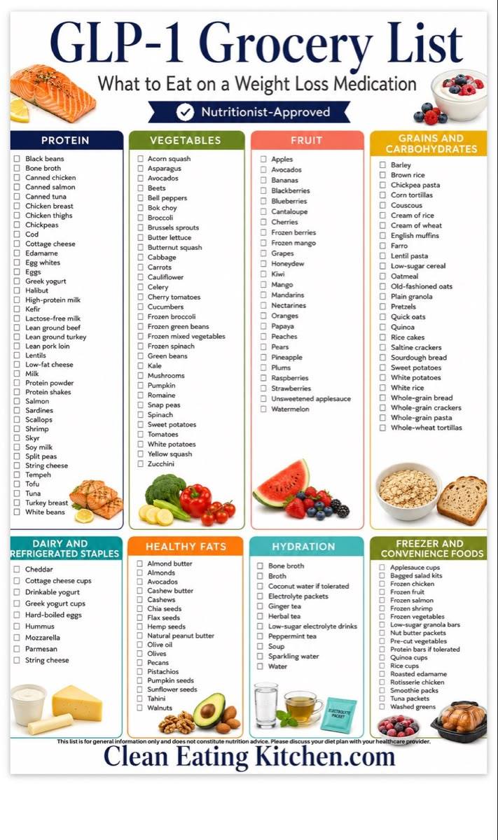 glp-1 food list The perfect pairs  Pair this with that and snack like a pro while on your journey! We made this easy guide so you can keep your blood sugar in check 36 GLP-1 FOODS ideas in