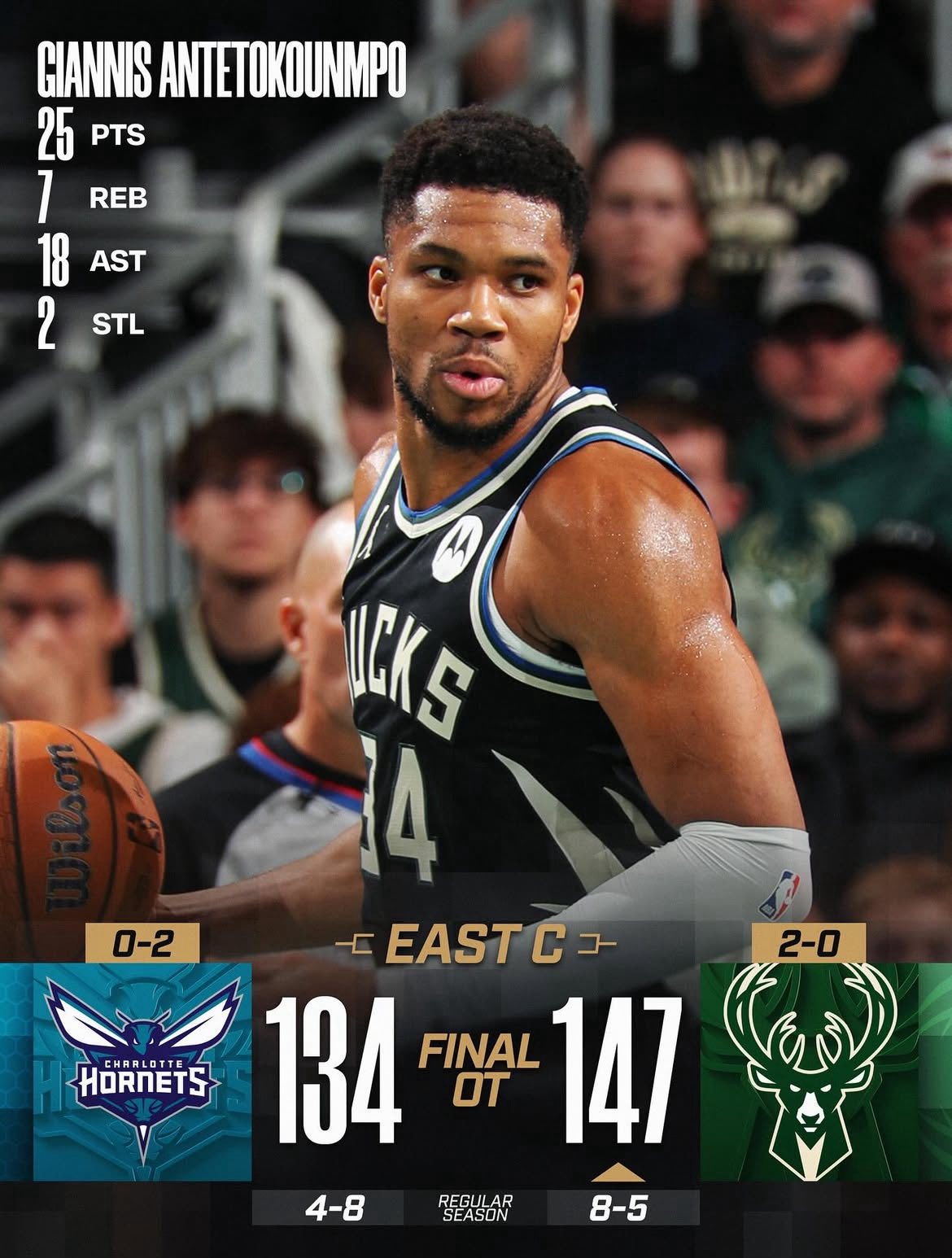 Basketball Bros - Basketball Bros added a new photo.