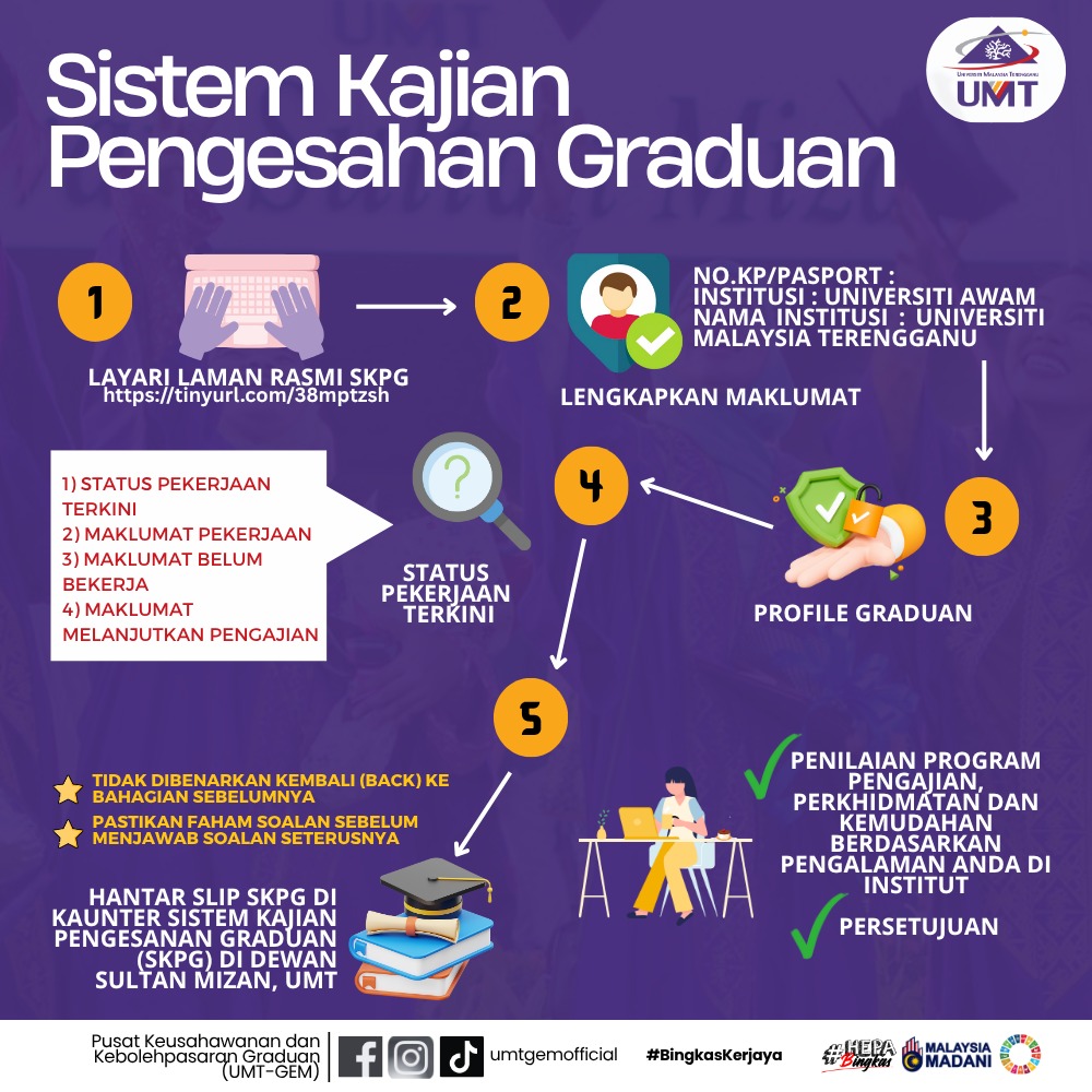 Pusat - 📢 HEBAHAN KEPADA SEMUA BAKAL GRADUAN UMT 🎓 SISTEM KAJIAN ...