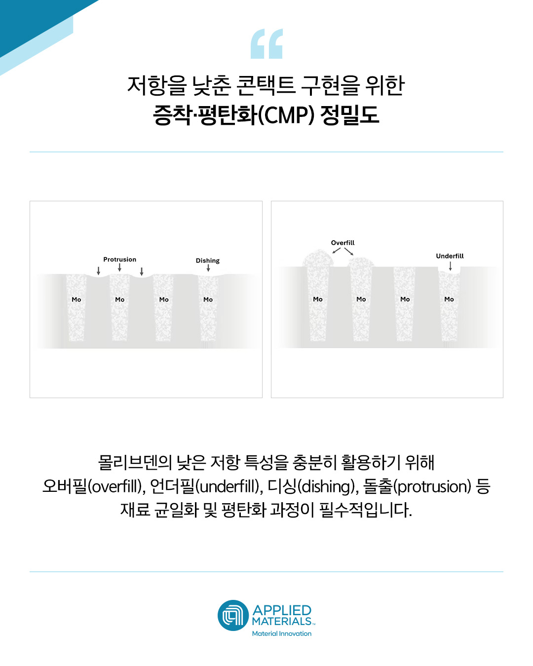 Applied Materials Korea added a... - Applied Materials Korea