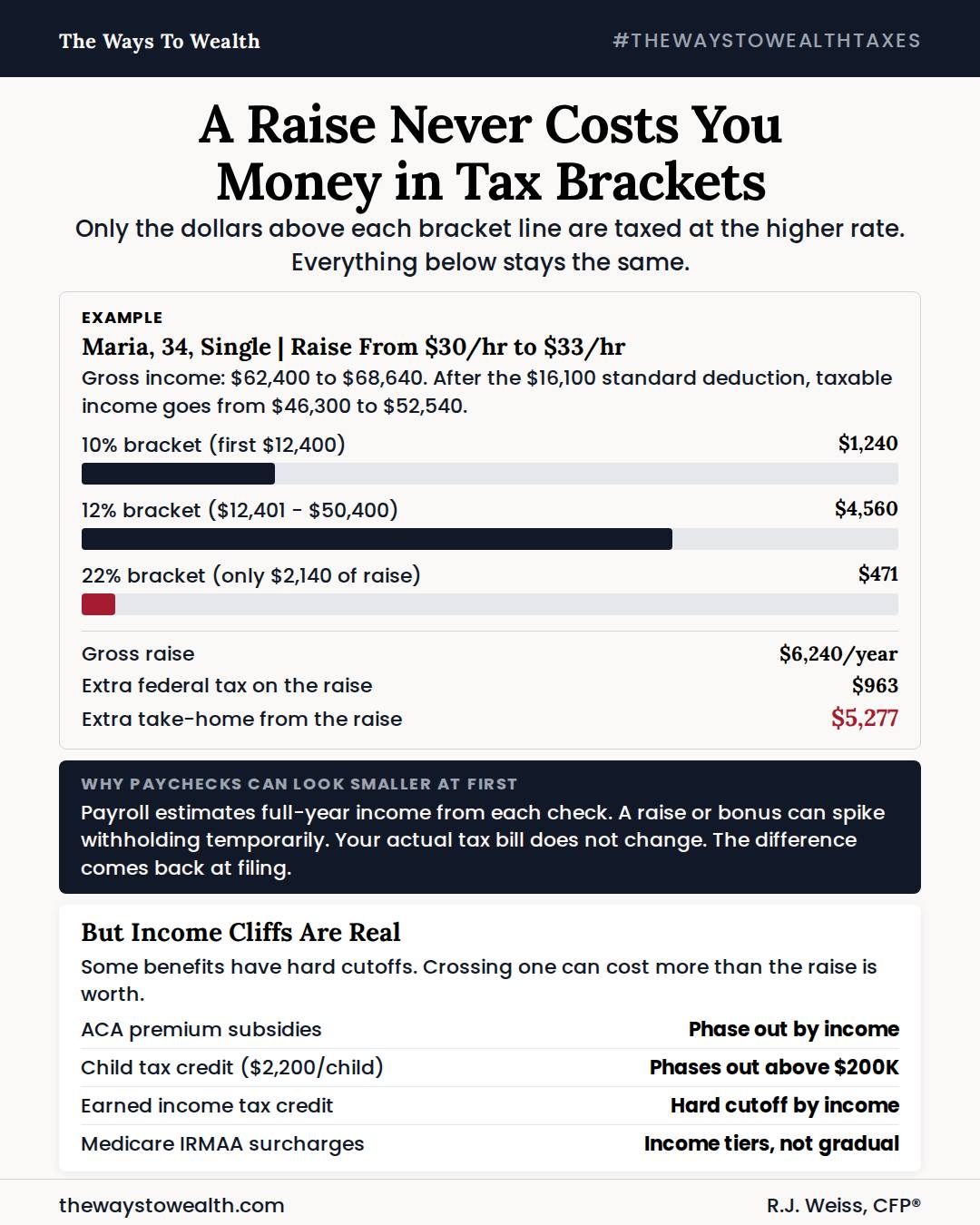 The Ways - 📊 ⚖️ This is an updated version of a post I ran about a ...