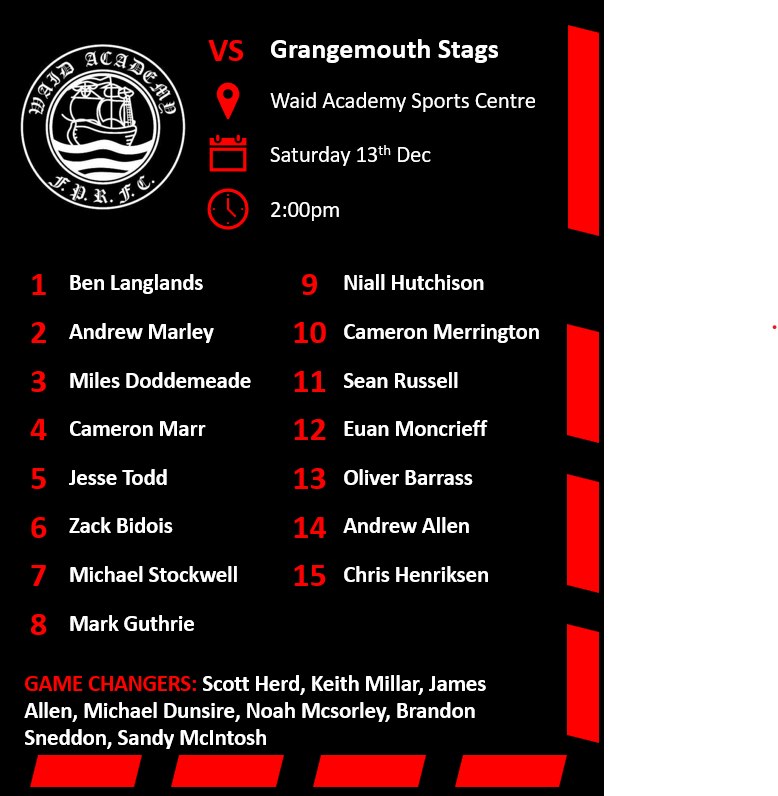 Waid Academy FPRFC | Anstruther