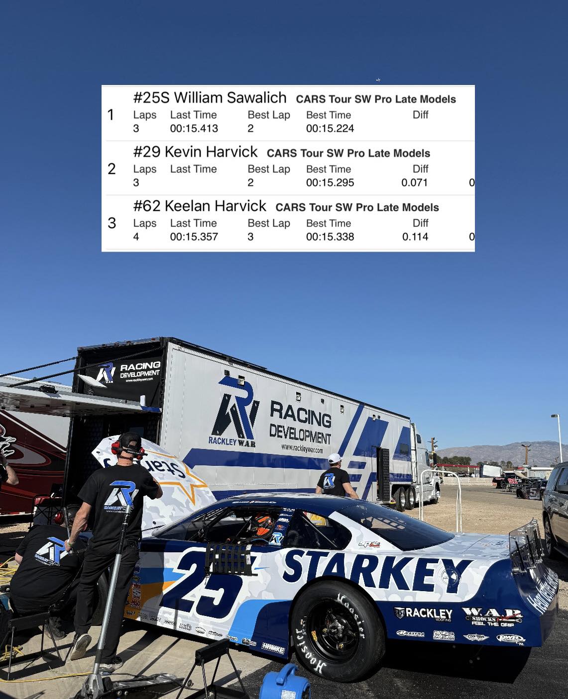 Middle Tennessee Racing... - Middle Tennessee Racing News