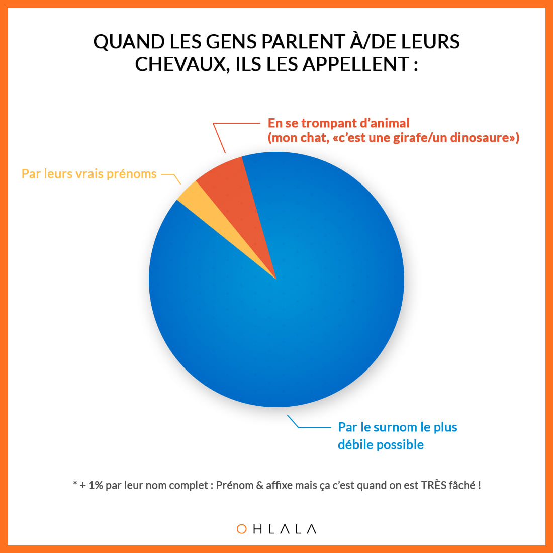 Ohlala Sellerie Personnellement J Opte Facilement Pour Mon Minou Chat Roi Des Minous Qui Dit Mieux Ou Plutot Qui Dit Pire Ohlalasellerie Ohlalalovers Http Www Ohlala Sellerie Com Facebook