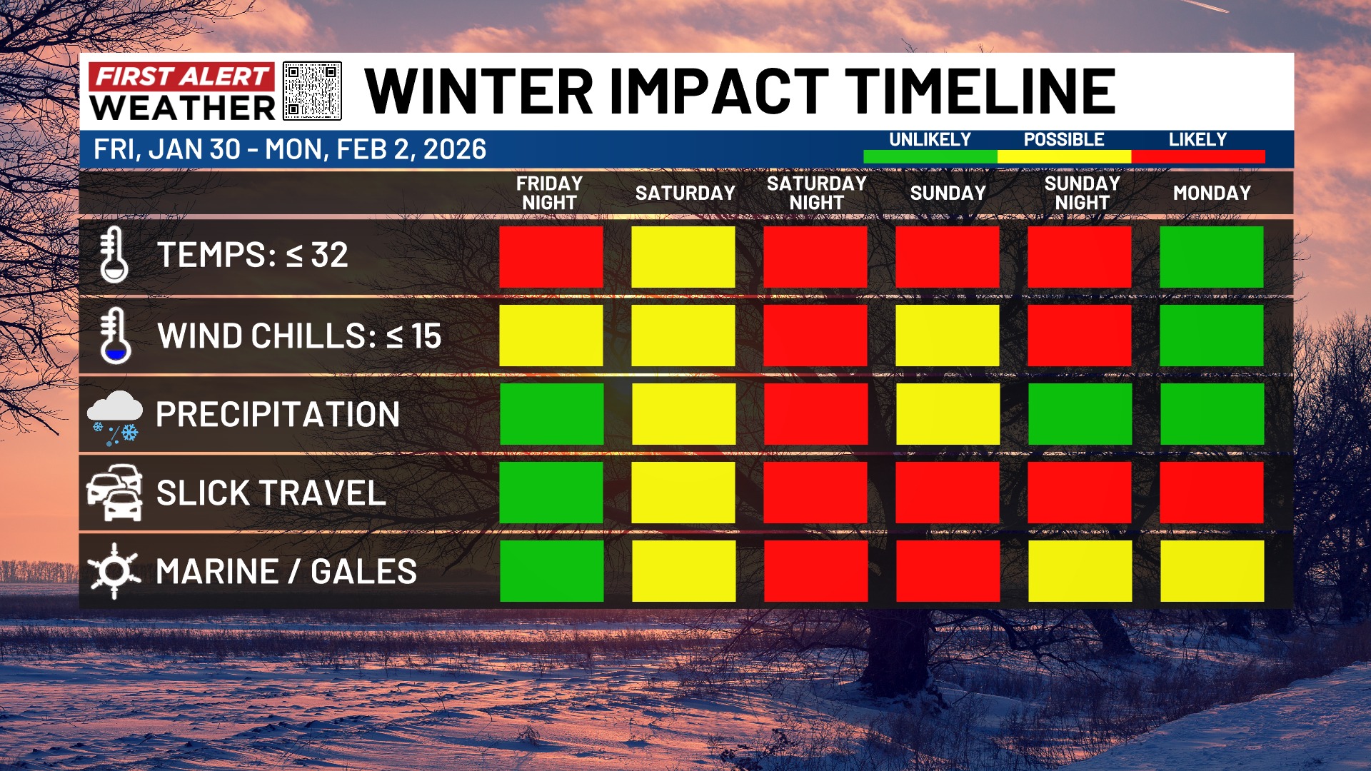 Here is the timeline for... - Meteorologist Eric Davis WECT | Facebook