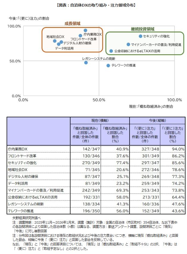 YanoICT（矢野経済研究所 情報通信・金融事業部） | Nakano-ku Tokyo