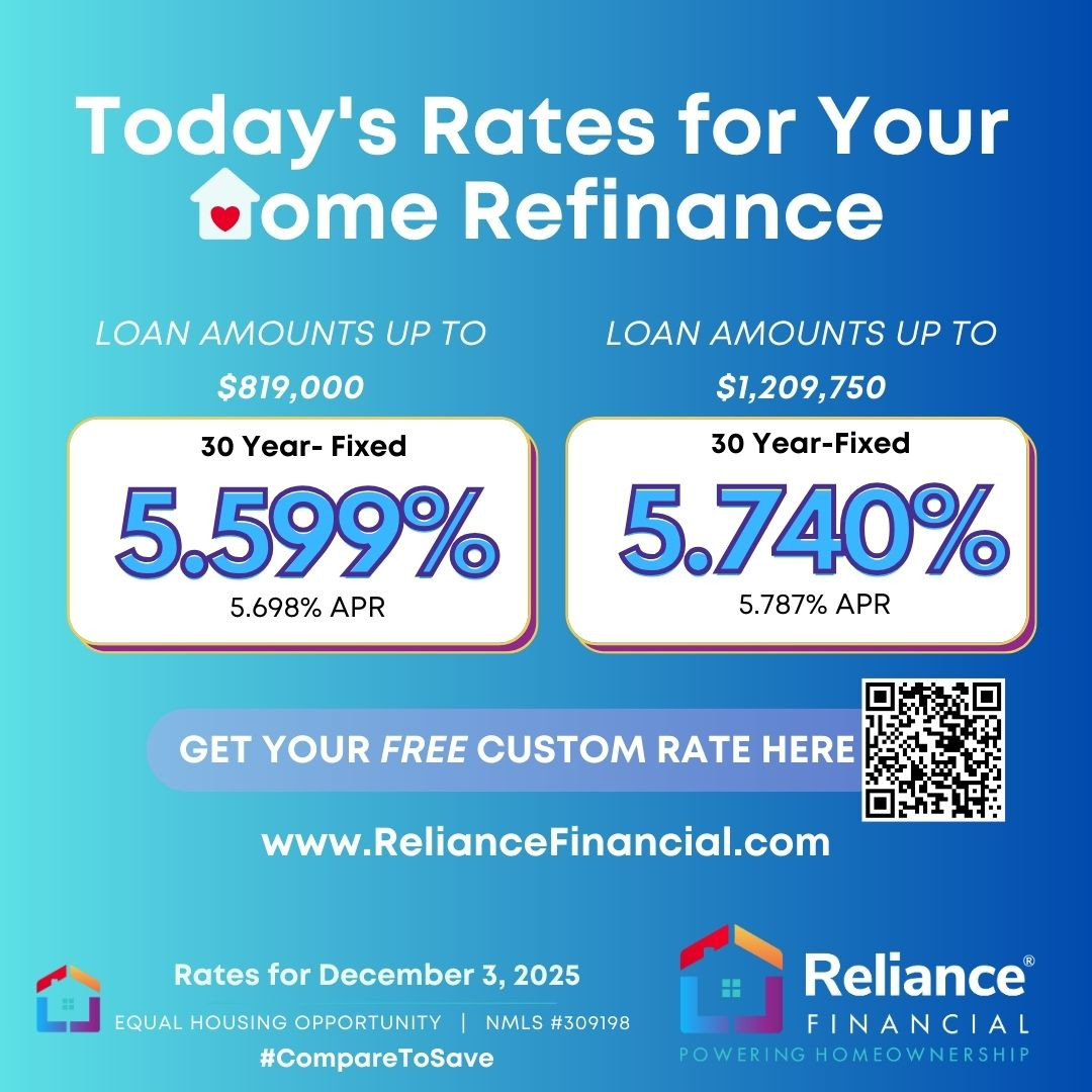 Reliance - 📉 𝗠𝗢𝗥𝗧𝗚𝗔𝗚𝗘 𝗥𝗔𝗧𝗘𝗦 𝗨𝗣𝗗𝗔𝗧𝗘 - Thursday, December 4, 2025 ...