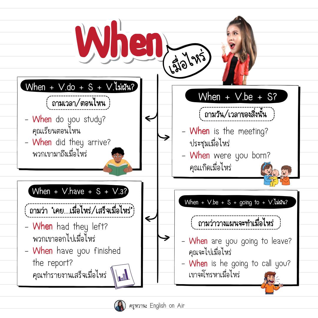 Kru Whan :... - Kru Whan : English On Air - ครูพี่หวาน