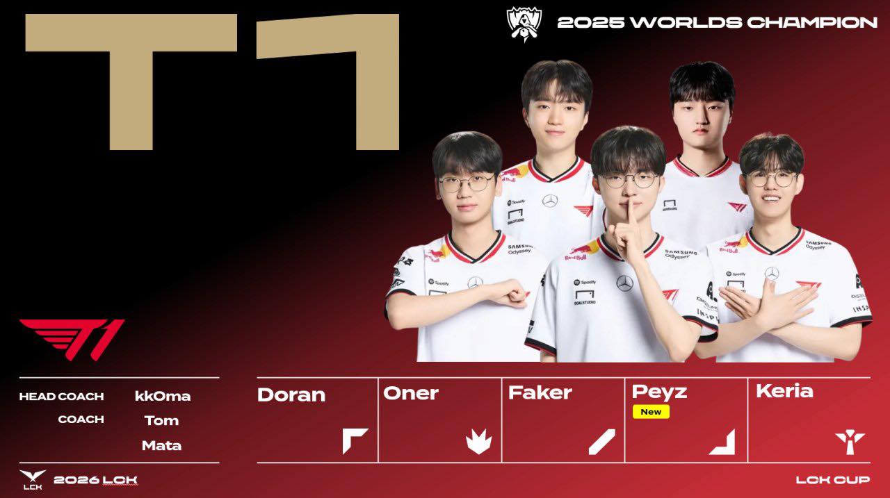 Support - T1 2026 Roster HC : kkoma Coach : Tom Mata Top : Doran Jungle ...
