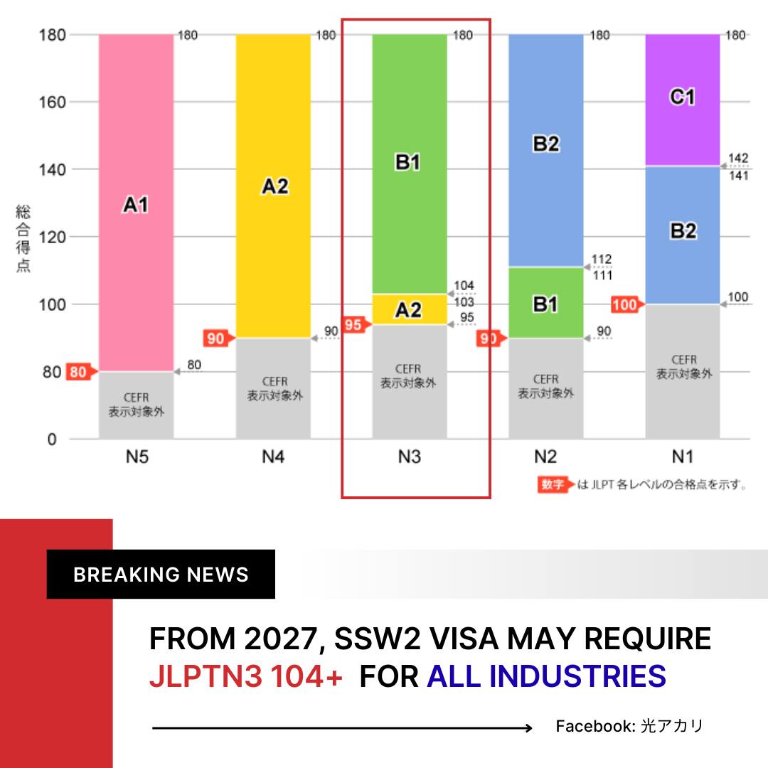 光 - 🚨 BREAKING TREND ALERT SSW2 MAY REQUIRE JLPT N3 (104+ POINTS) FOR ...