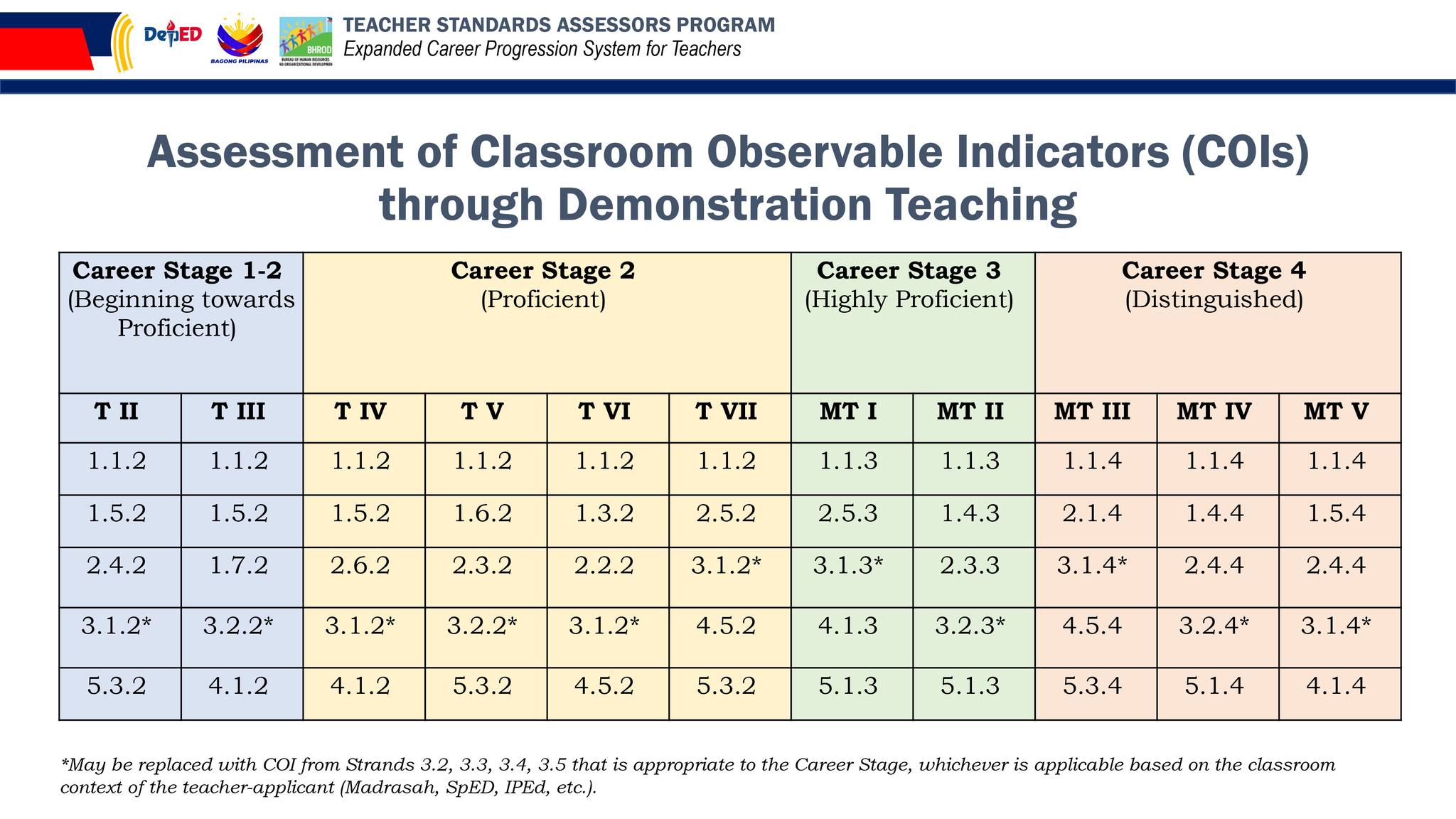 Teacher - Reclassification Assessment of Classroom Observable ...