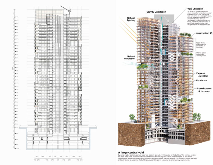 A Regenerative Future: Nikken... - India Art n Design | Facebook - Low Carbon High Rise Construction