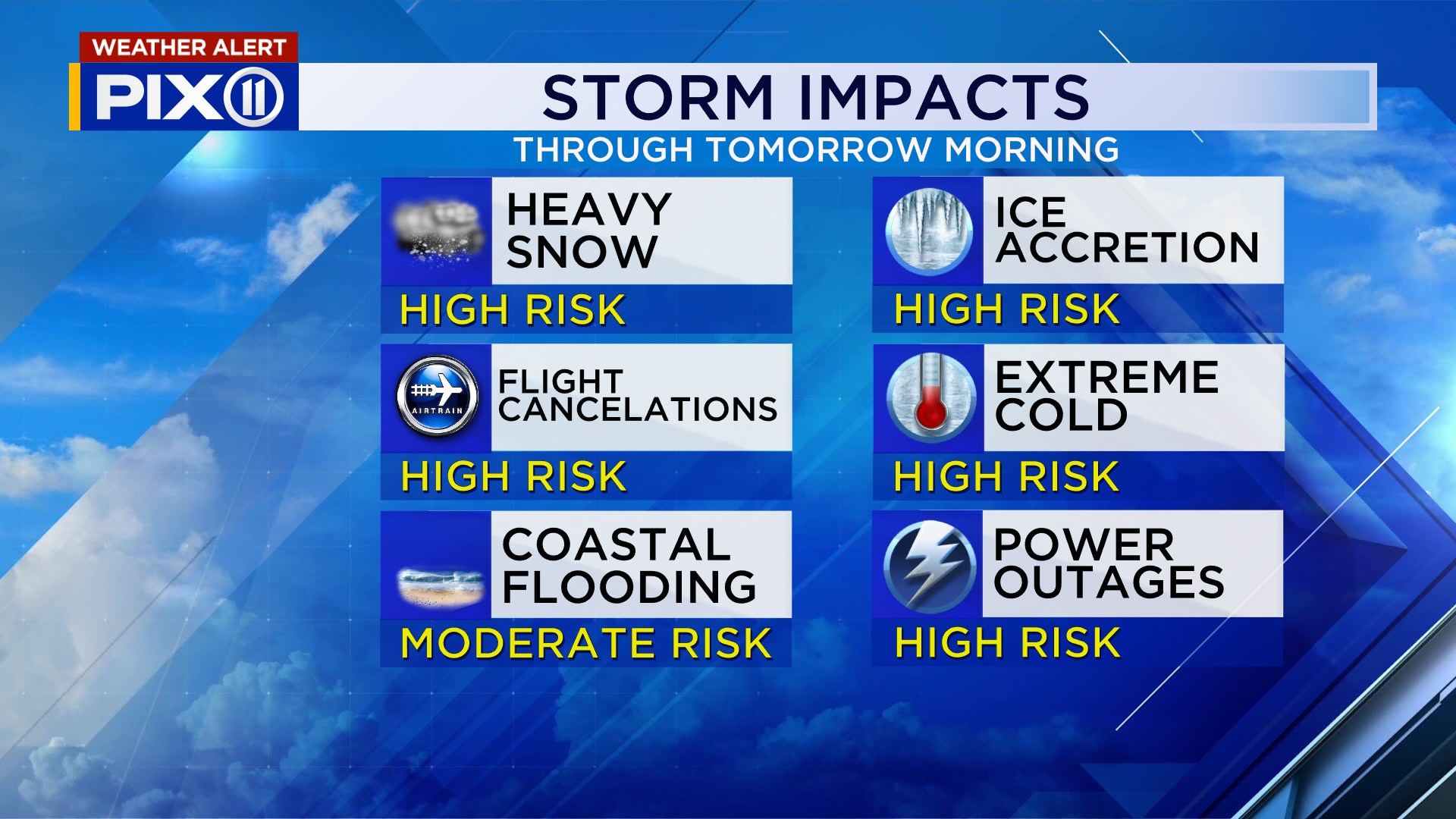PIX11 - WEATHER ALERT | Here are the latest snowfall projections for ...