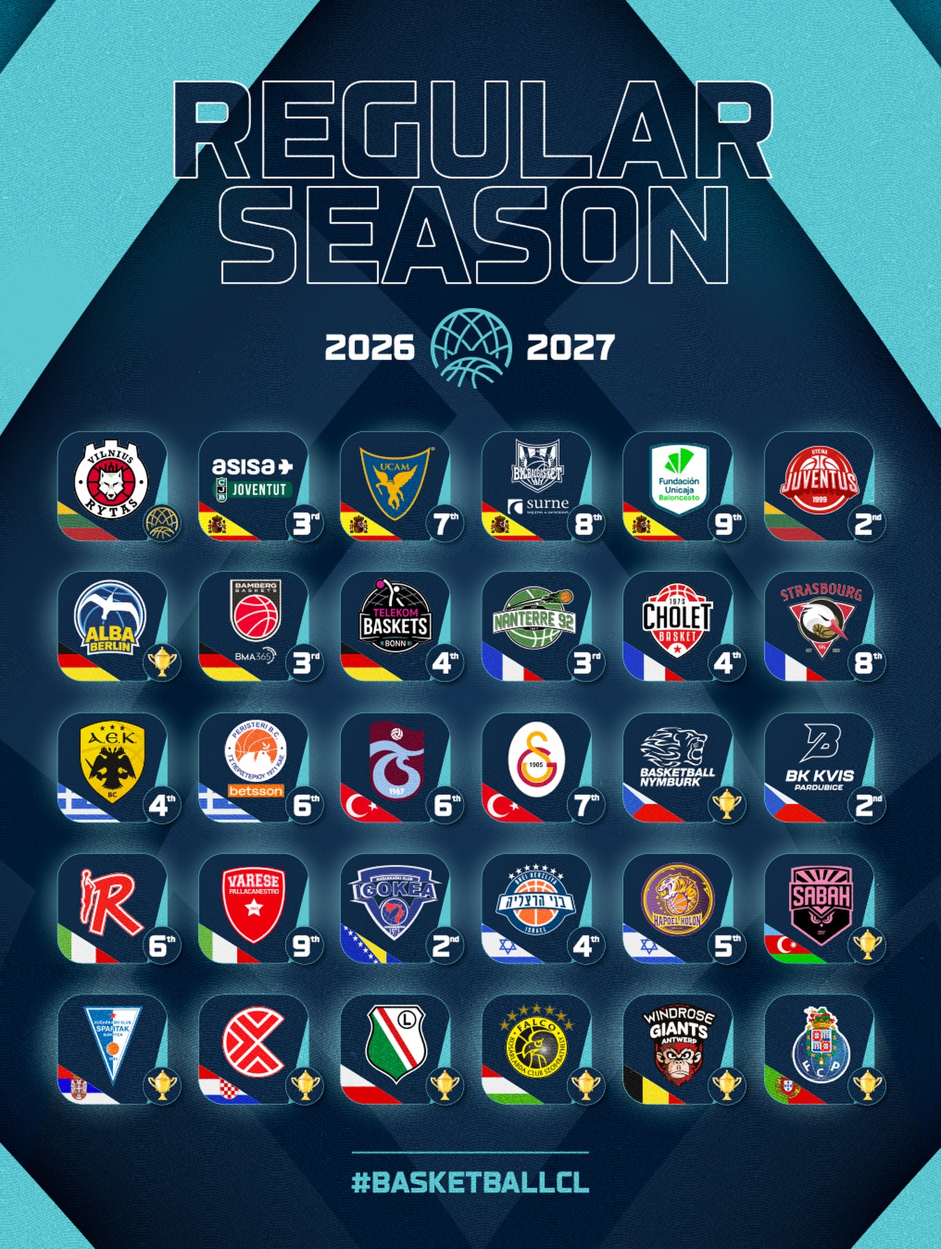 Line-up (almost) complete: Introducing the BCL Season 2026-2027