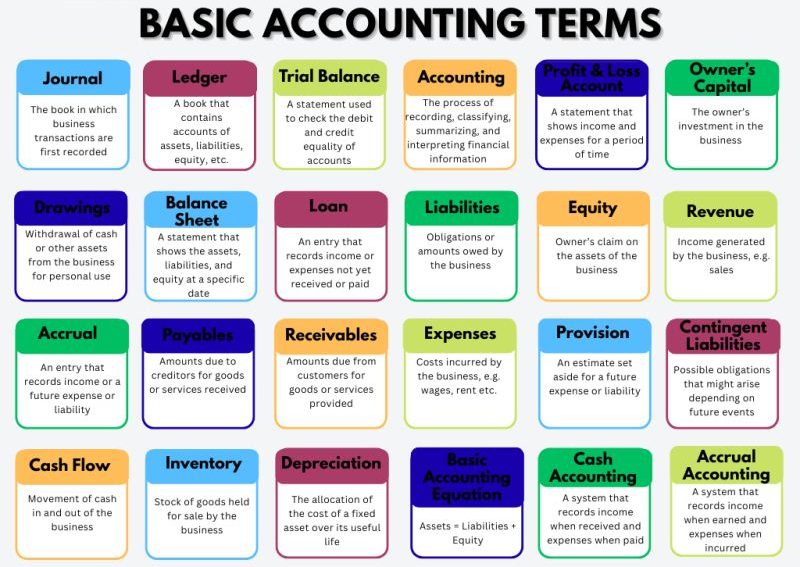 Accounting - 📘 Basic Accounting Terms – A Quick Guide for Beginners ...