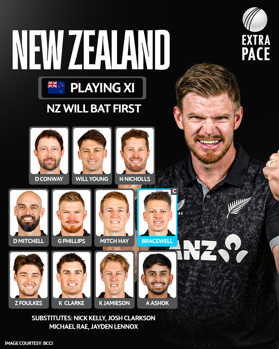 Extra Pace - New Zealand will bat first, Kristian Clarke... | Facebook