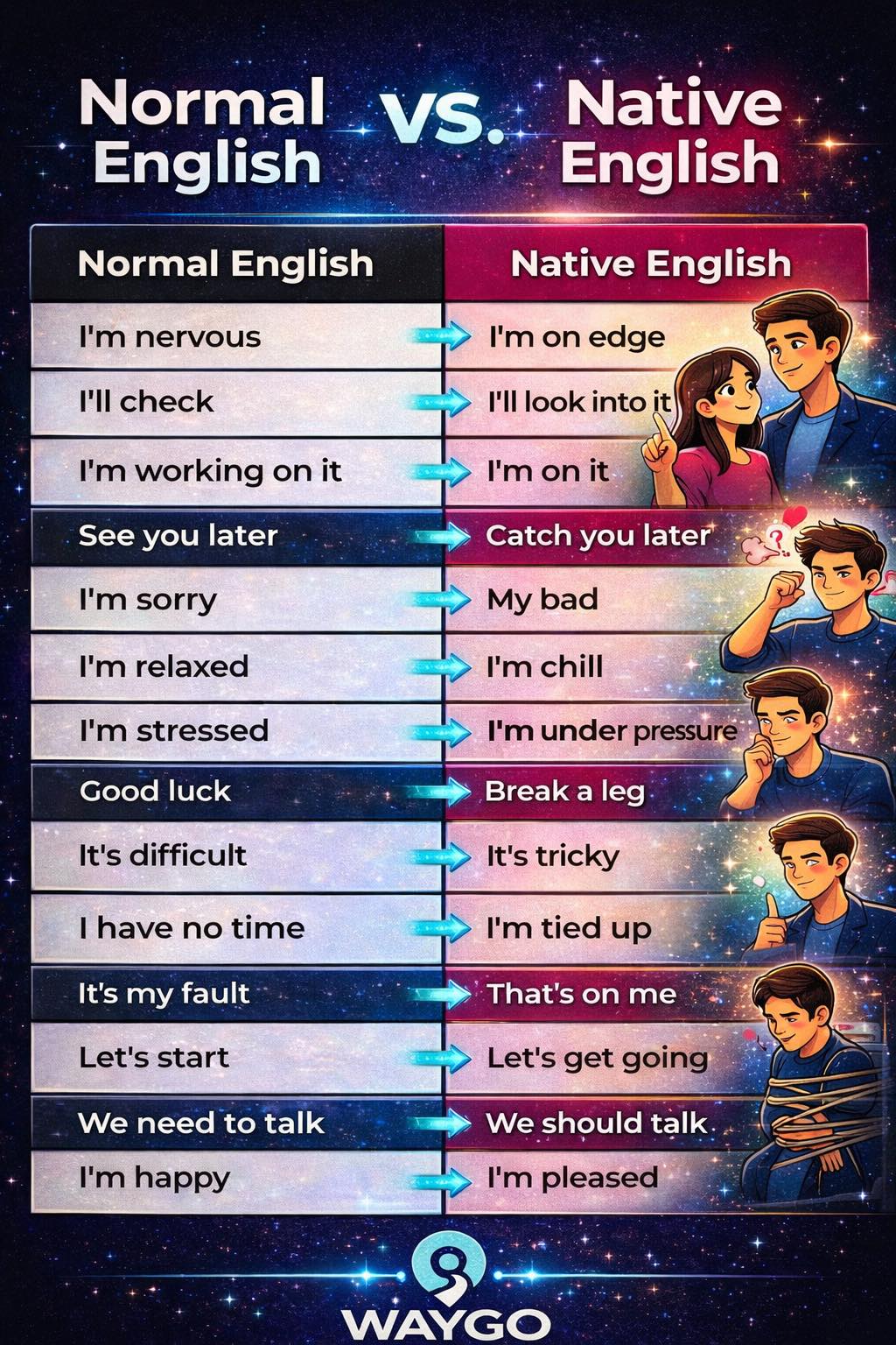 60 Native English Shortcuts That Native Speakers Use Every Day