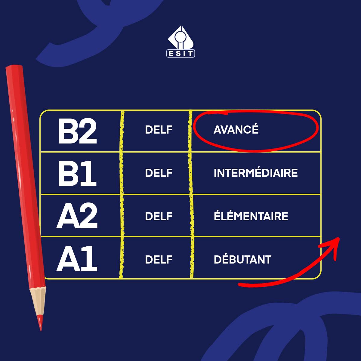 Escuela Superior de Intérpretes Traductores e Idiomas, S.C. - 📌 Niveles ...