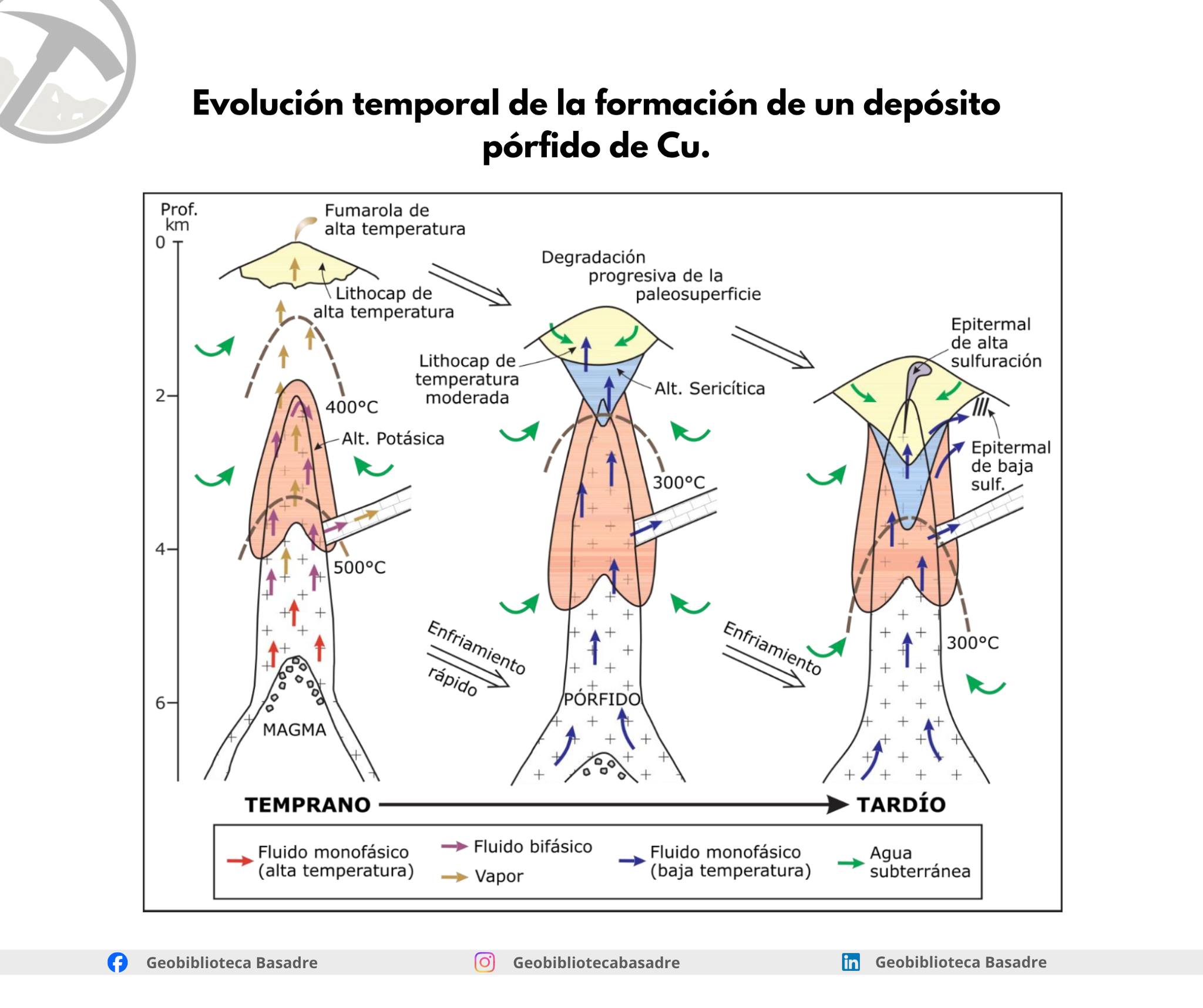 Geólogos de México | Así la participación de Mario en el geodesayuno ...
