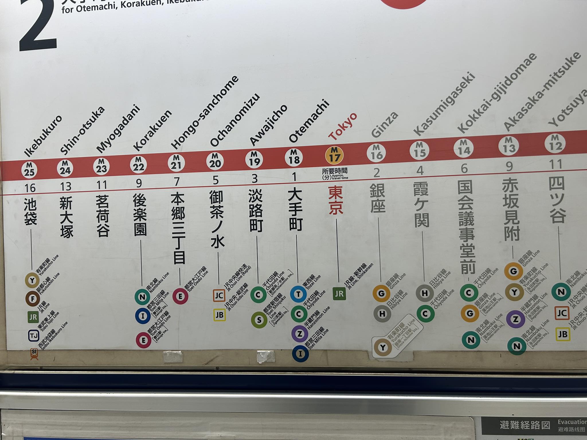 東京 駅 から 池袋