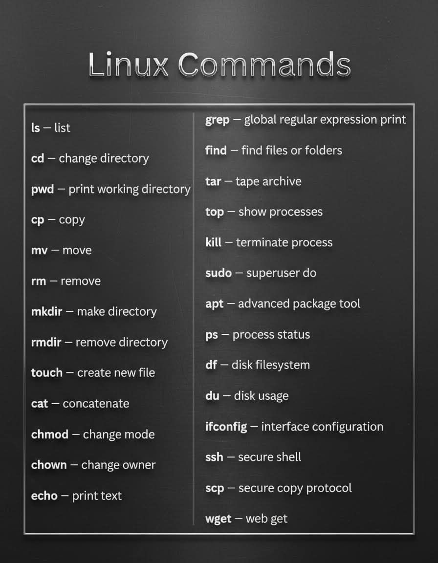 Athena- - Các lệnh Linux mà các System Admin thường xuyên sử dụng Trung ...