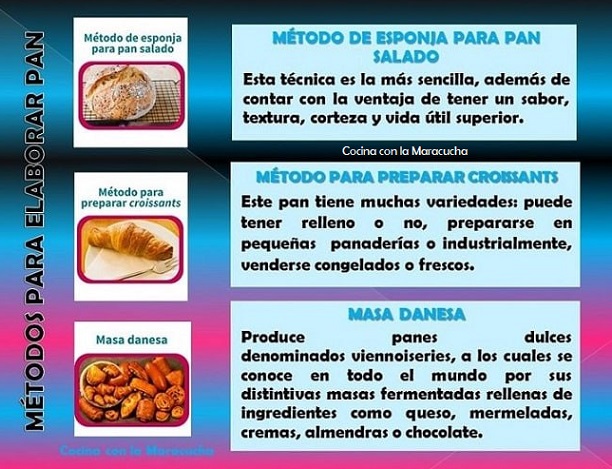 Cocina - Métodos de panificación: técnicas clásicas y sofisticadas para ...