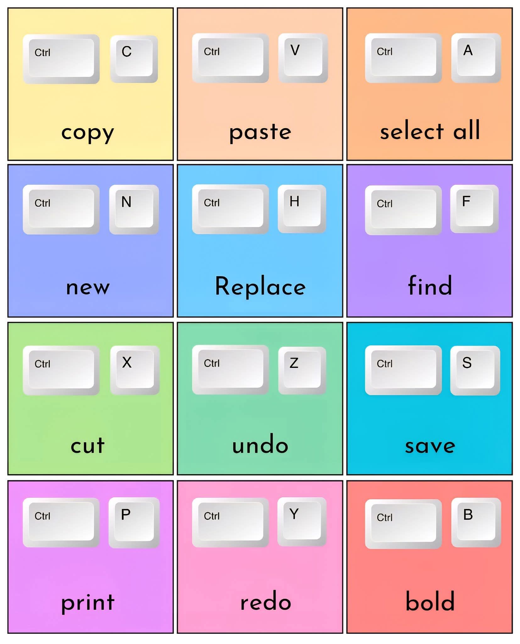 আইটি - Excel Essential Ctrl Keyboard Shortcuts to Boost Productivity! 🚀 ...