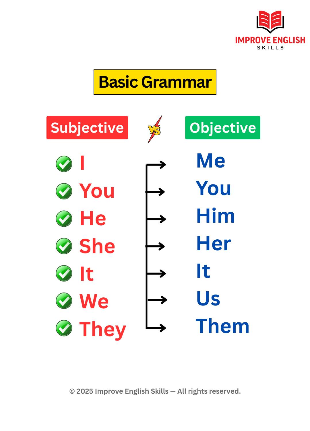 Improve - Essential English Pronouns for Beginners🥰 #fblifestyle # ...