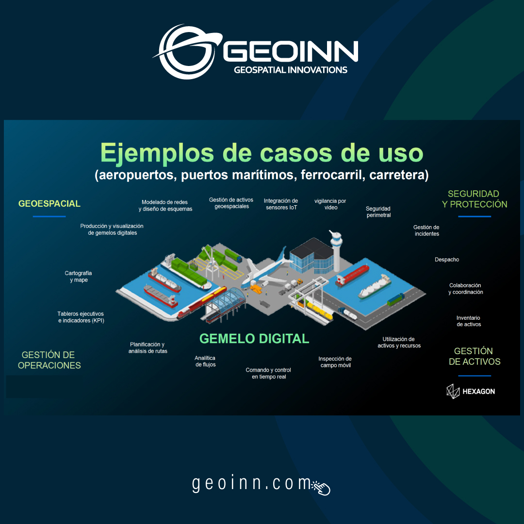 Geoinn Geospatial Innovations | Cartago