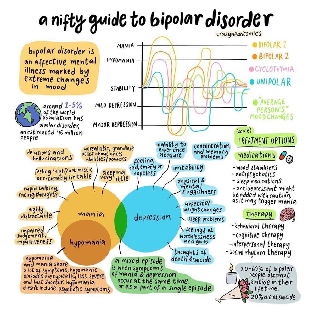 BrainPower - Bipolar disorder, formerly called manic depression, is a ...