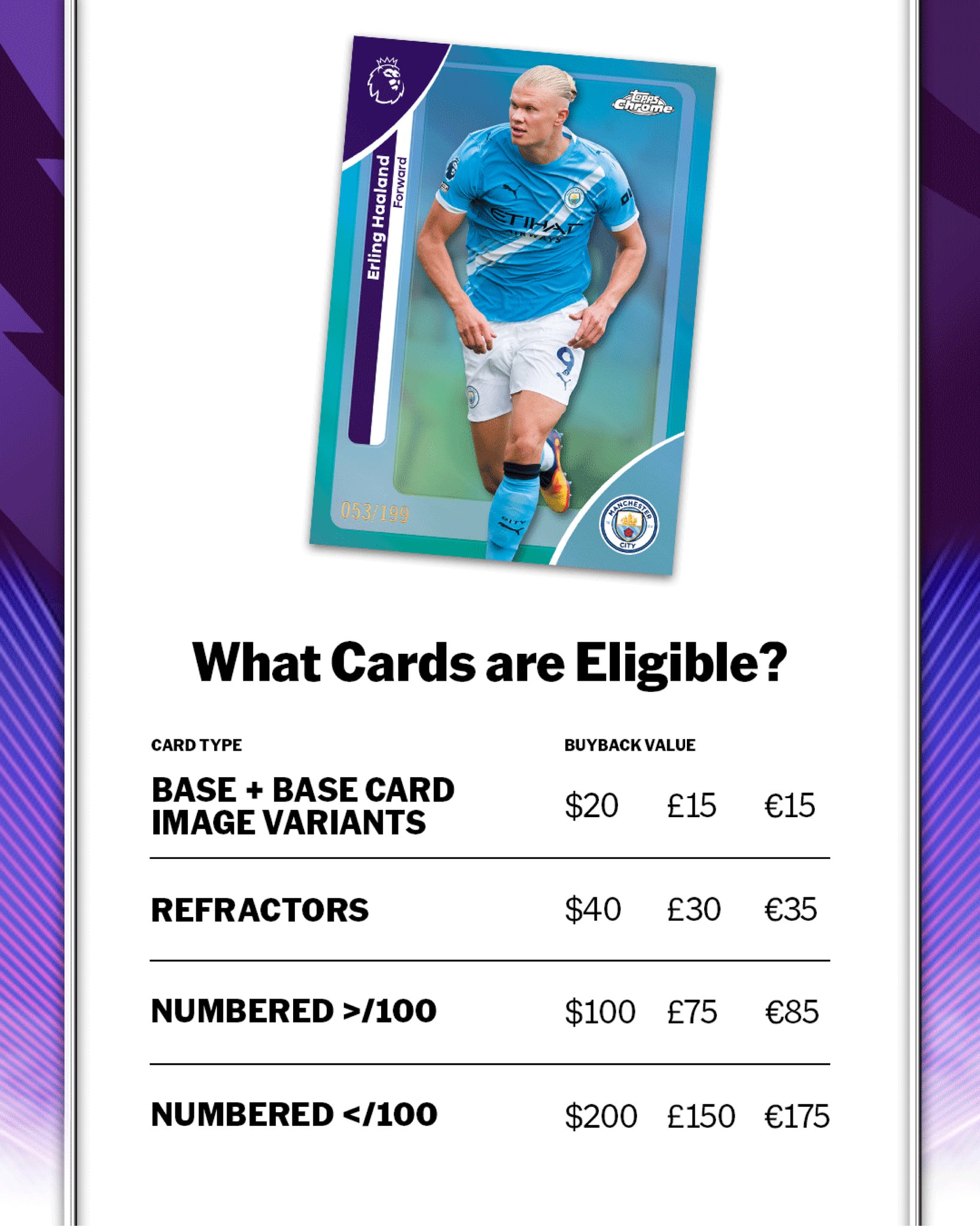 Turn Erling Haaland cards into cash with Topps buyback program