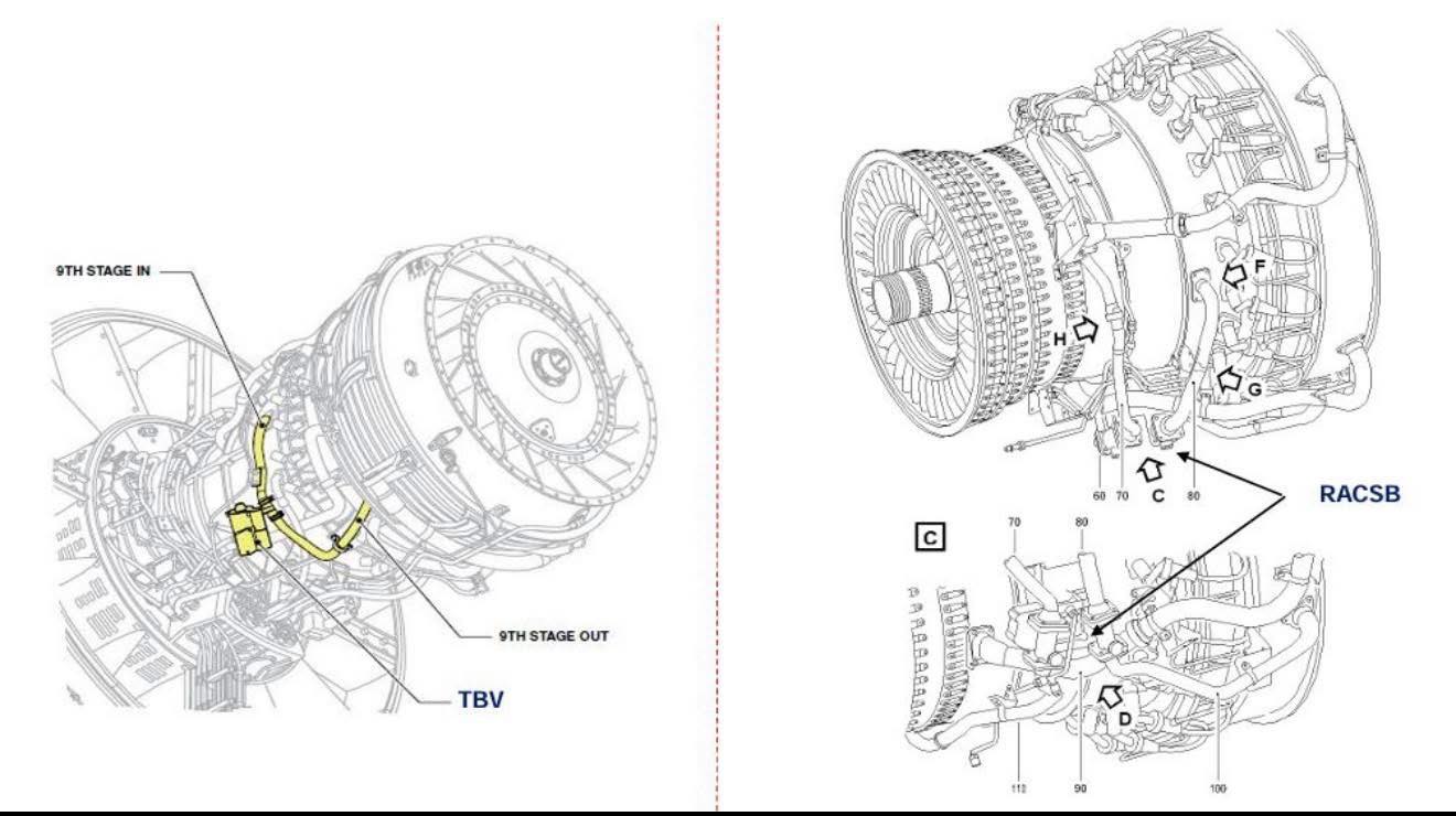 Aviation-knowledge - TRANSIENT BLEED VALVE The Transient Bleed Valve ...
