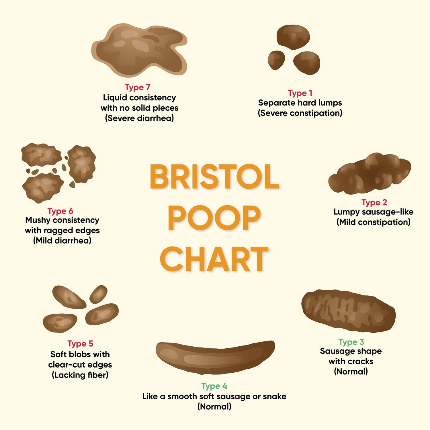 This 💩 is the... - Wellness Made Simple by Lynette Shepherd | Facebook