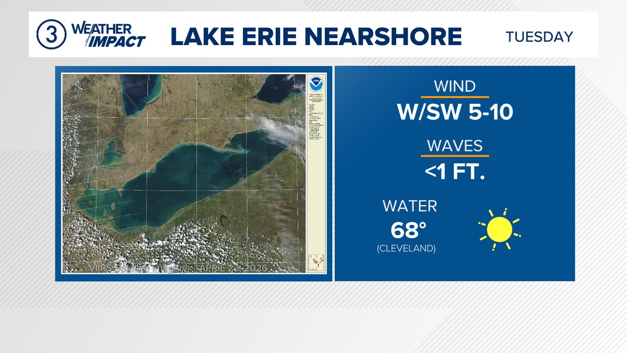 Matt - LAKE ERIE TOMORROW Here's how the conditions on our