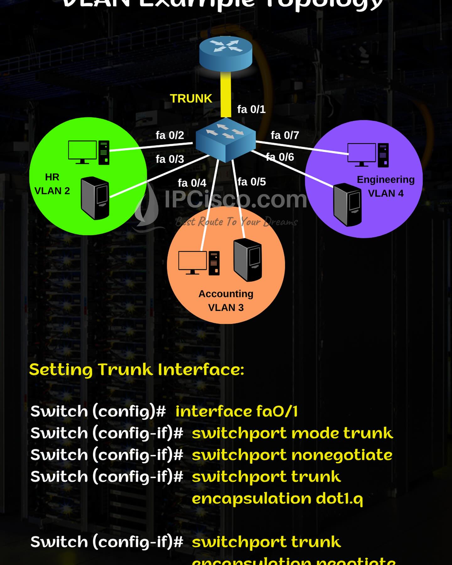 Ipcisco - Ipcisco added a new photo.