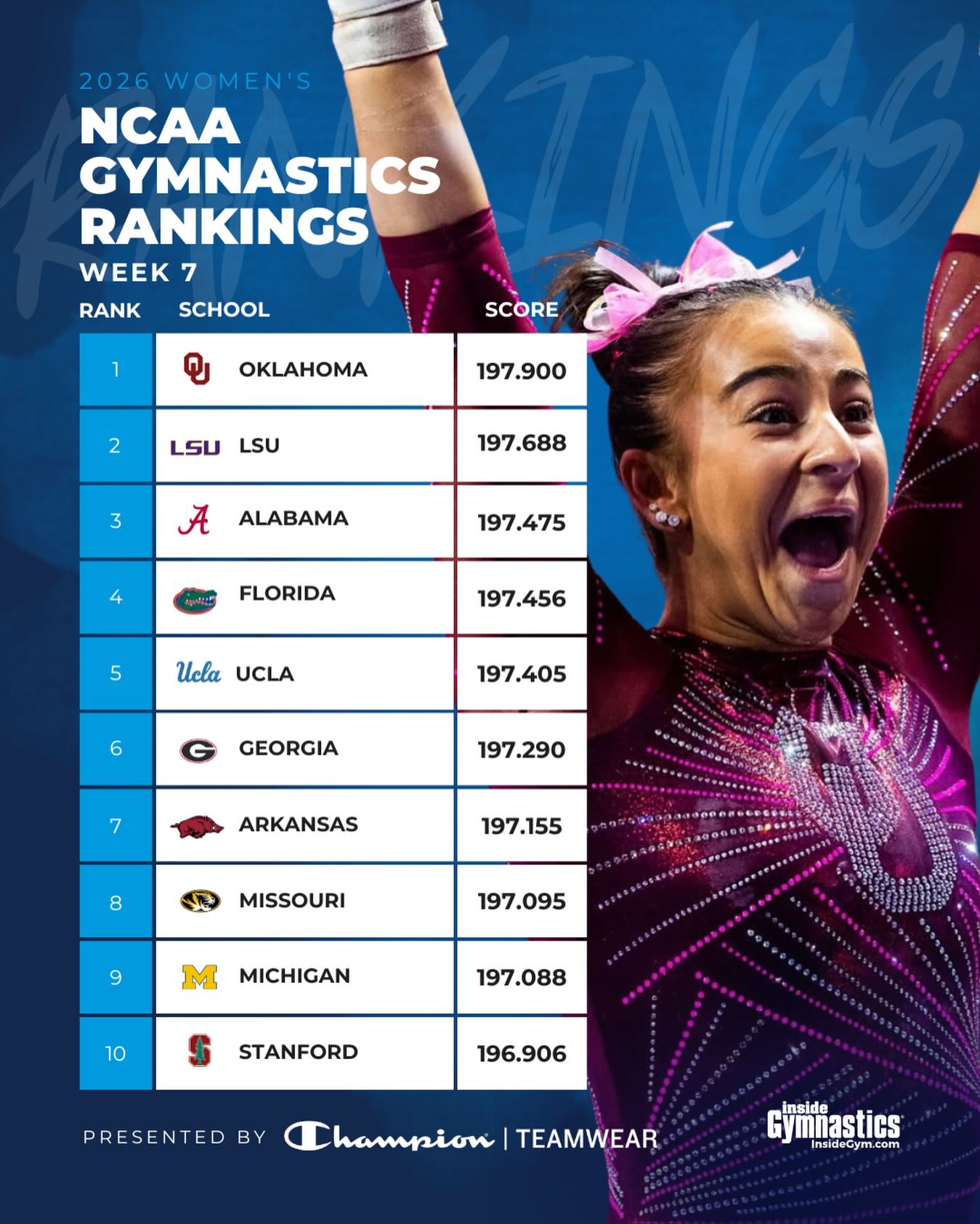 Inside Gymnastics added a new photo. - Inside Gymnastics
