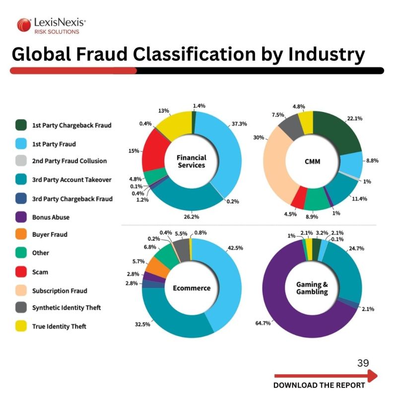 Looking at fraud classifications by... - Fintech Philippines | Facebook