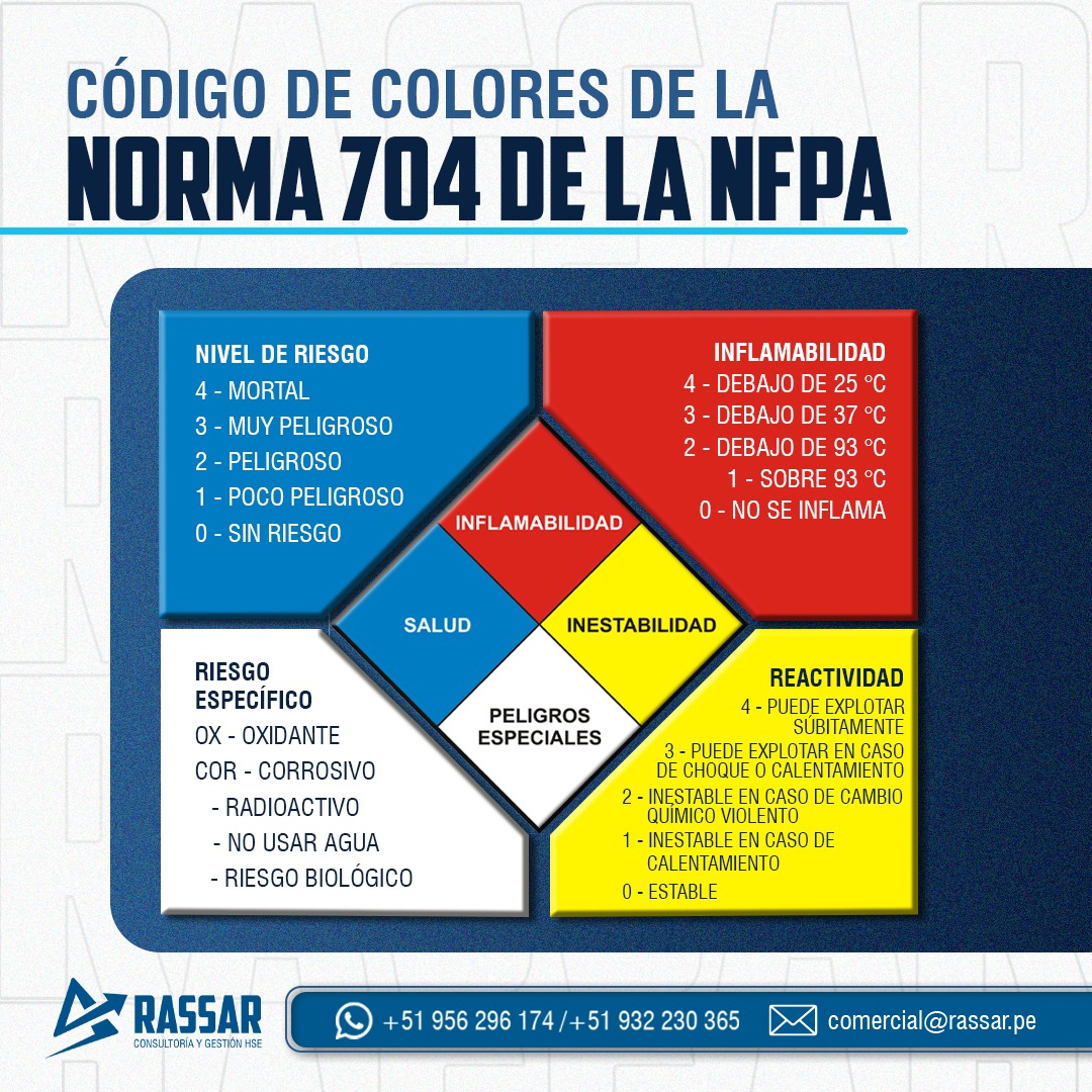 🚨 ¿𝐒𝐚𝐛𝐞𝐬 𝐪𝐮𝐞́... - Rassar Consultoría y Gestión HSE | Facebook
