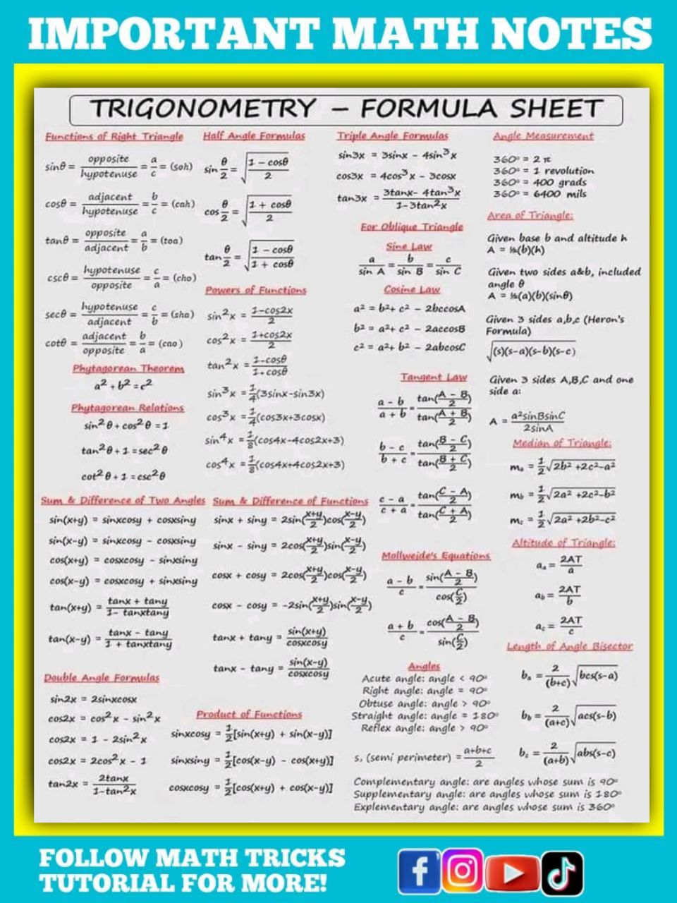 Formula Sheet Math Notes - Math Tricks Tutorial | Facebook