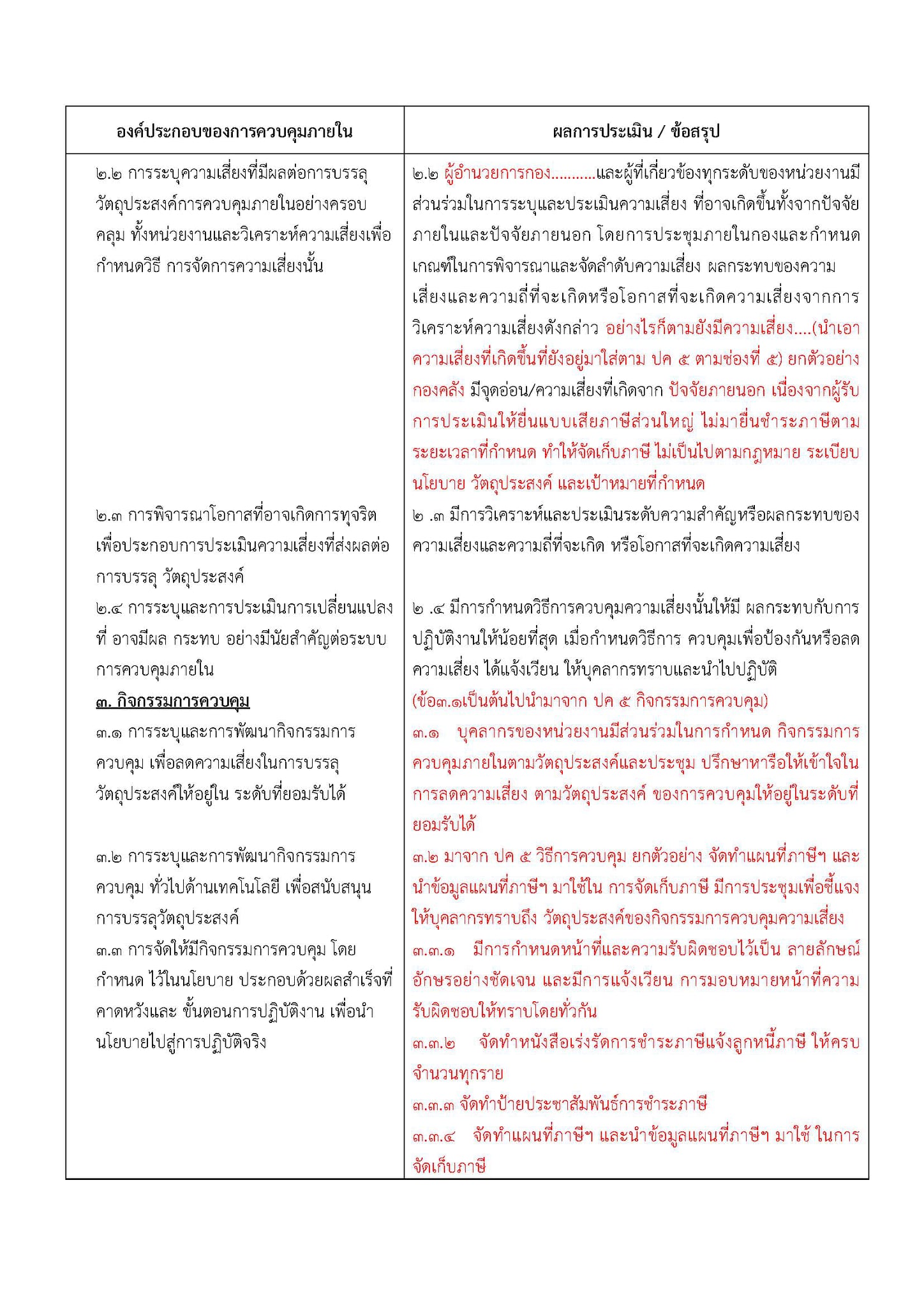 #แบบ ปค.4 รายงานการประเมินองค์ประกอบของการควบคุมภายใน (ยกตัวอย่างจากกอง ...