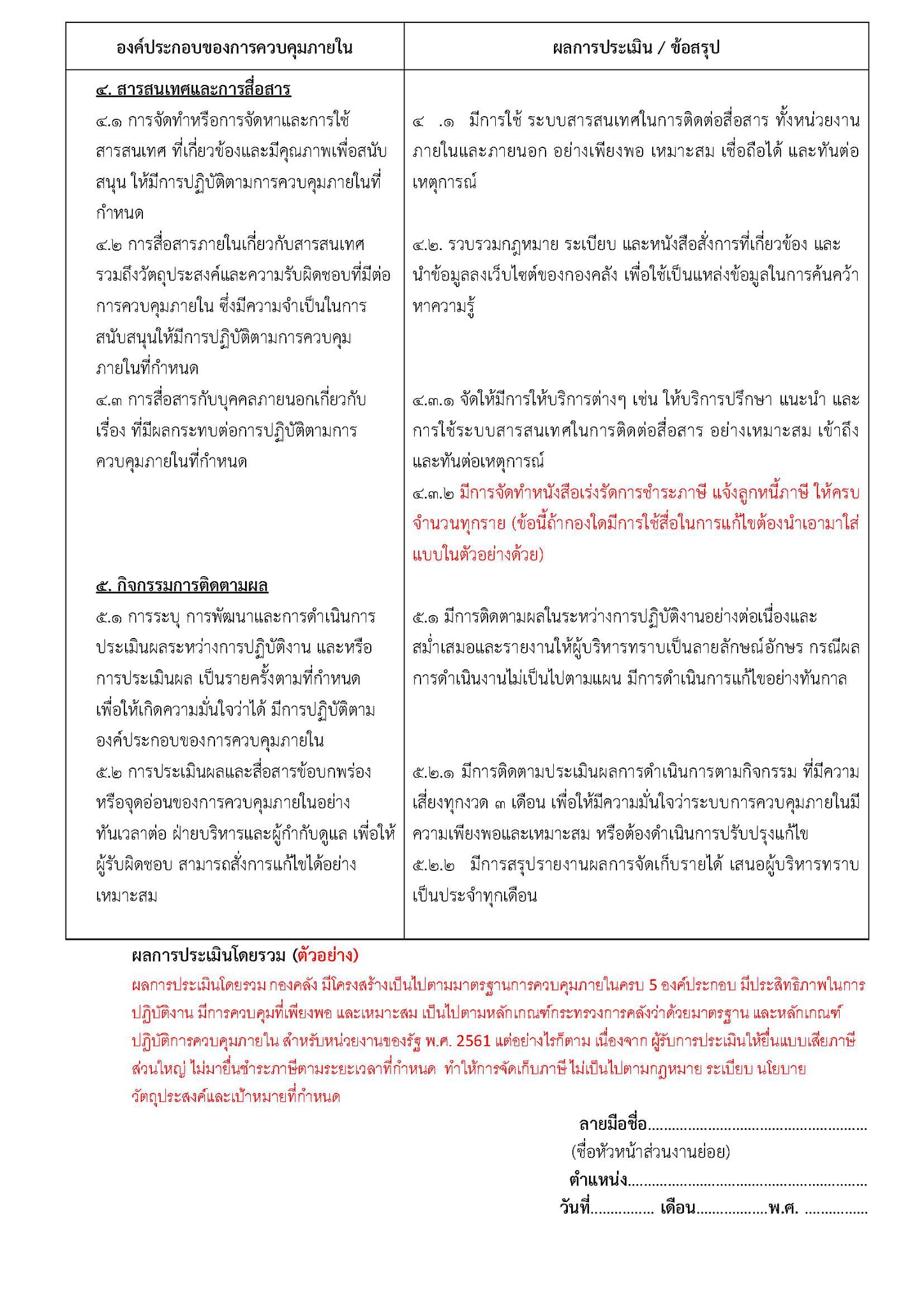 #แบบ ปค.4 รายงานการประเมินองค์ประกอบของการควบคุมภายใน (ยกตัวอย่างจากกอง ...