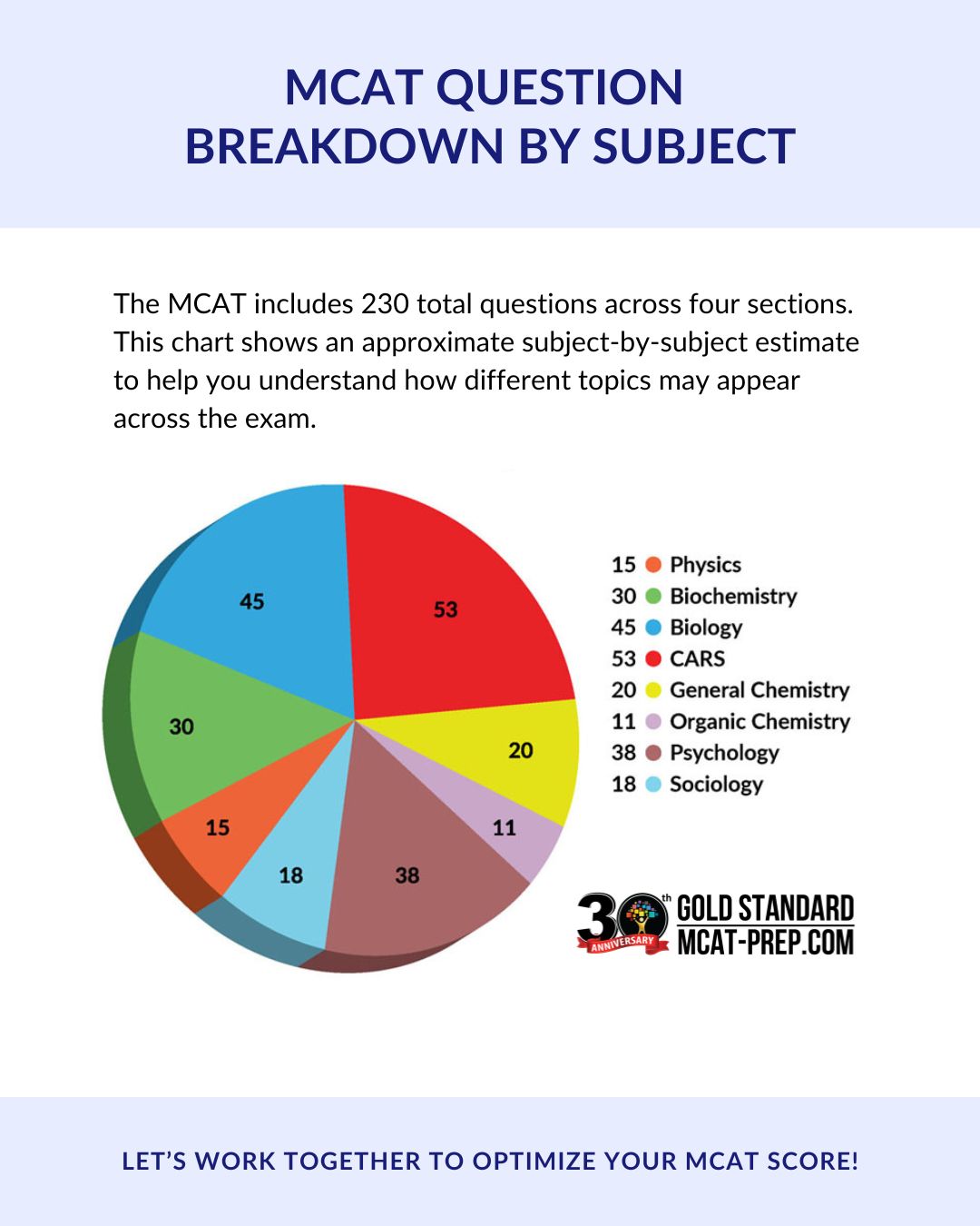 Gold Standard MCAT Prep (@gold.standard.mcat.prep) • Facebook